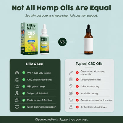 250mg CBD Isolate Oil - For Pets