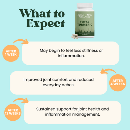 Turmeric | Inflammation + Repair