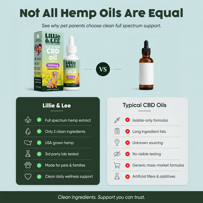 1000mg CBD Oil | Calm + Comfort - for Pets