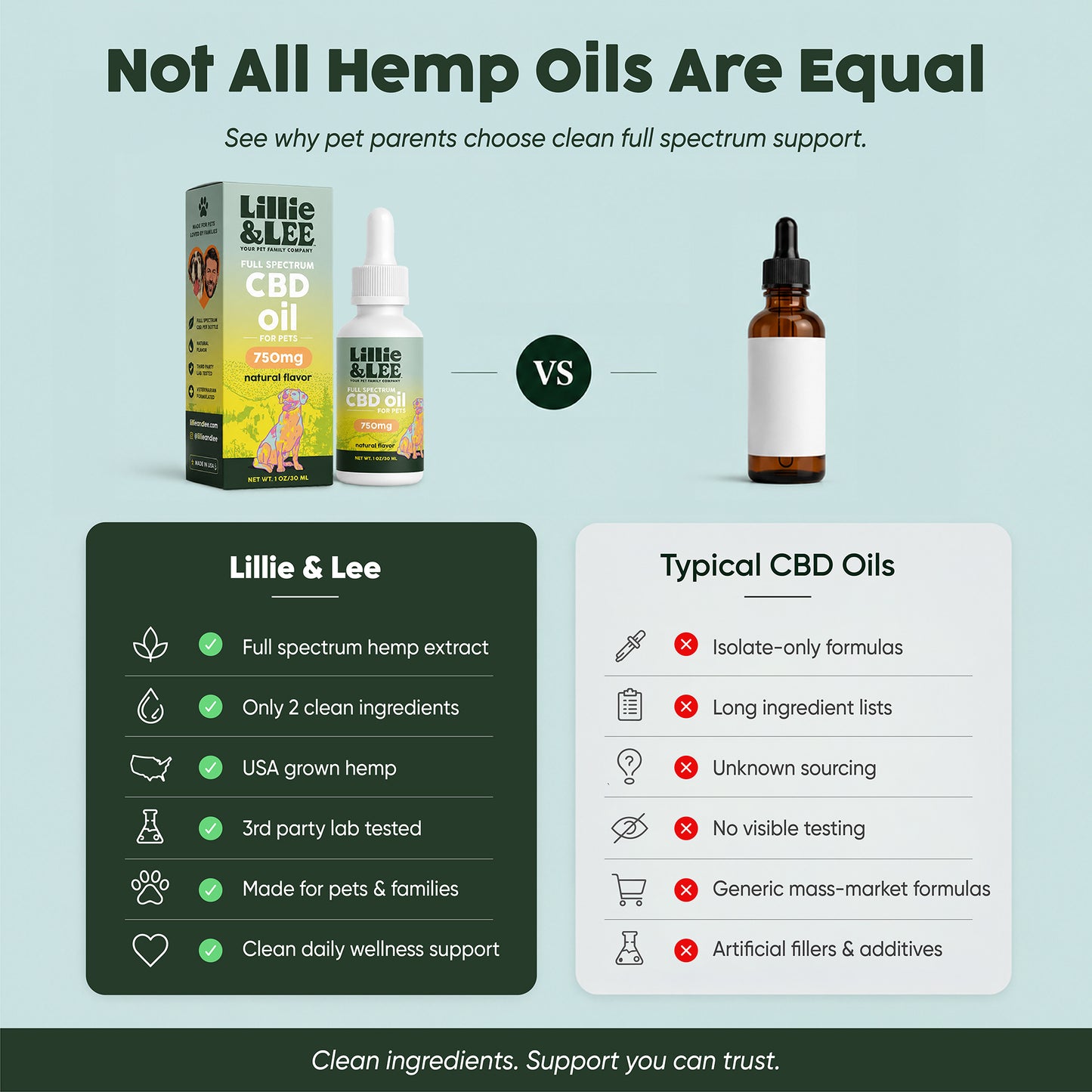 750mg CBD Oil | Calm + Comfort - for Pets