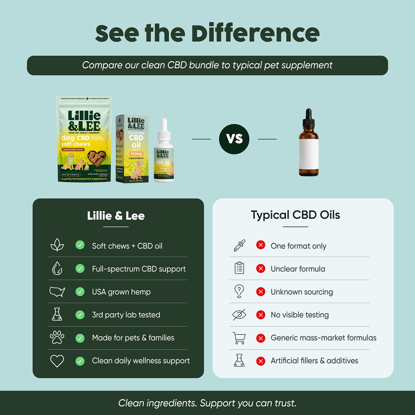 CBD Duo - for Dogs