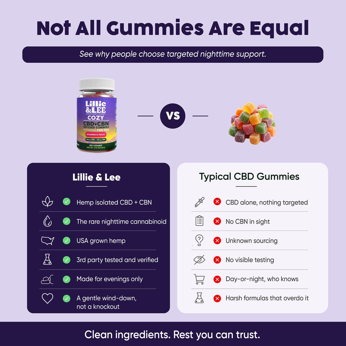 Cozy CBN+CBD Gummies