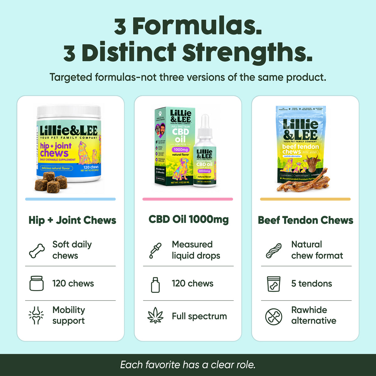 Lee's Favorites Bundle