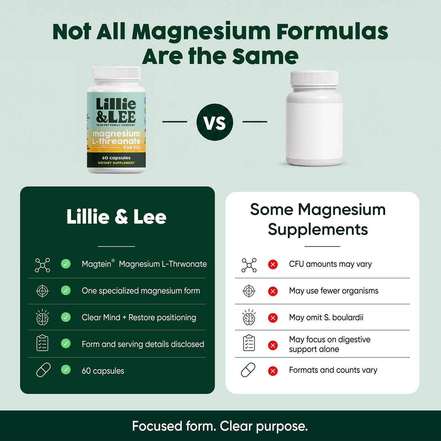Mag Threonate | Mind + Restore