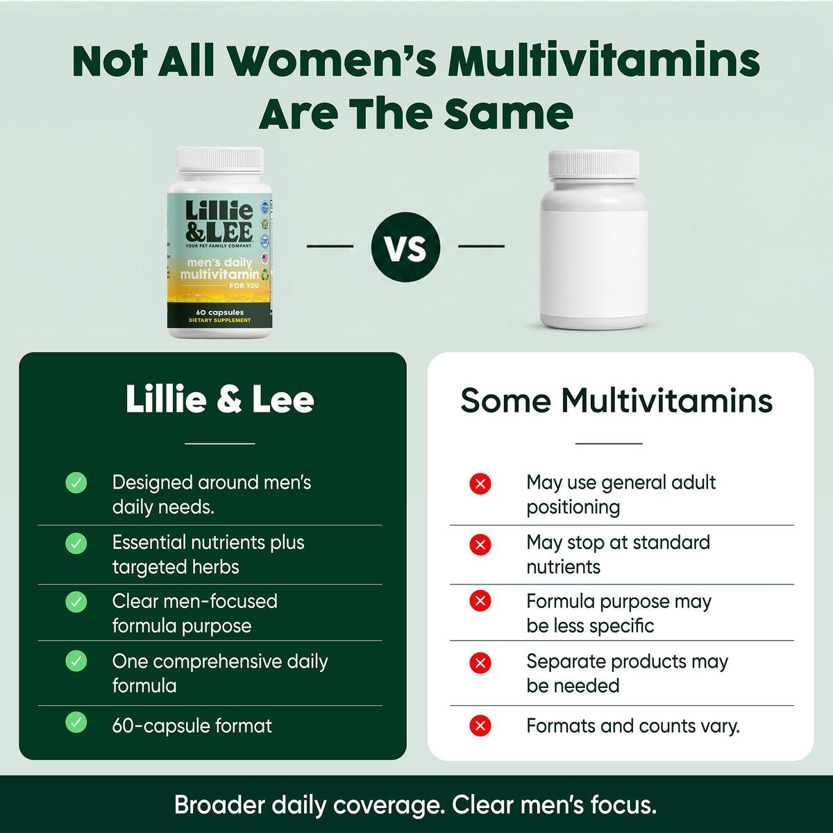 Men's Daily Multivitamin
