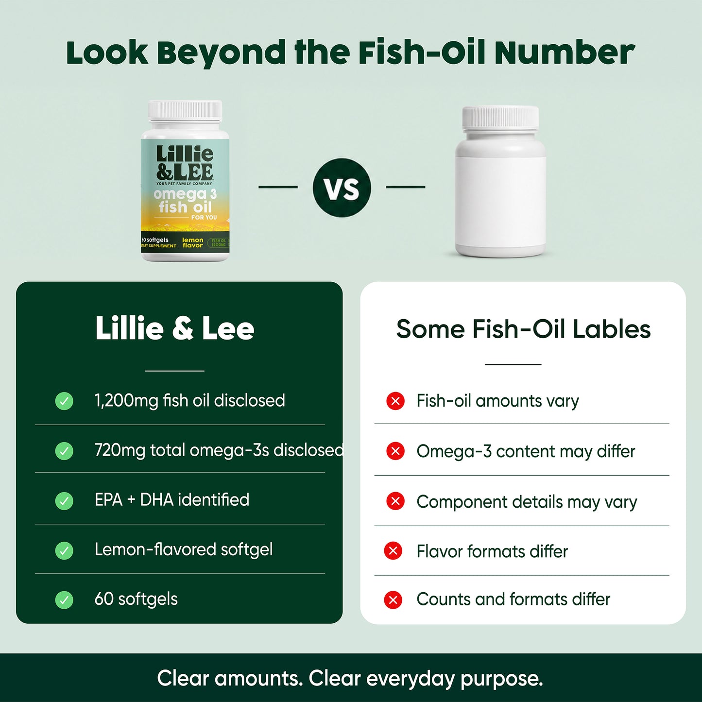 Omega-3 Fish Oil