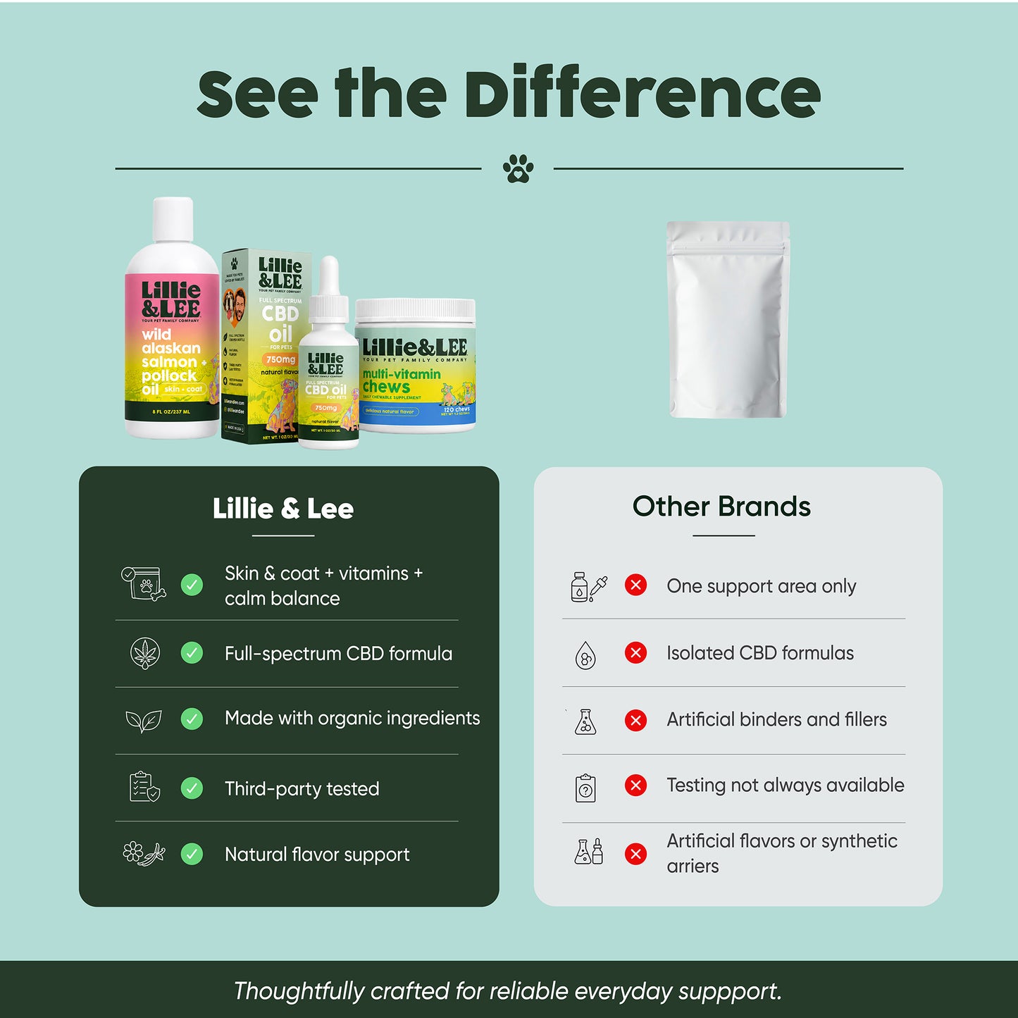 The Vitality & Longevity Bundle