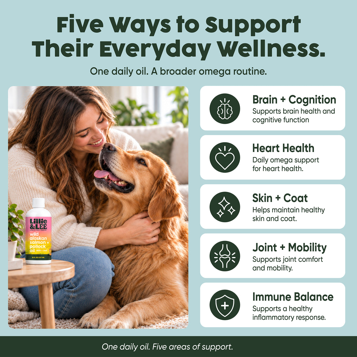 Wild Alaskan Salmon & Pollock Oil | Brain + Heart - for Pets