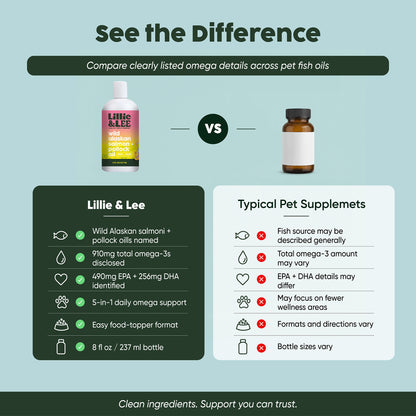 Wild Alaskan Salmon & Pollock Oil | Brain + Heart - for Pets