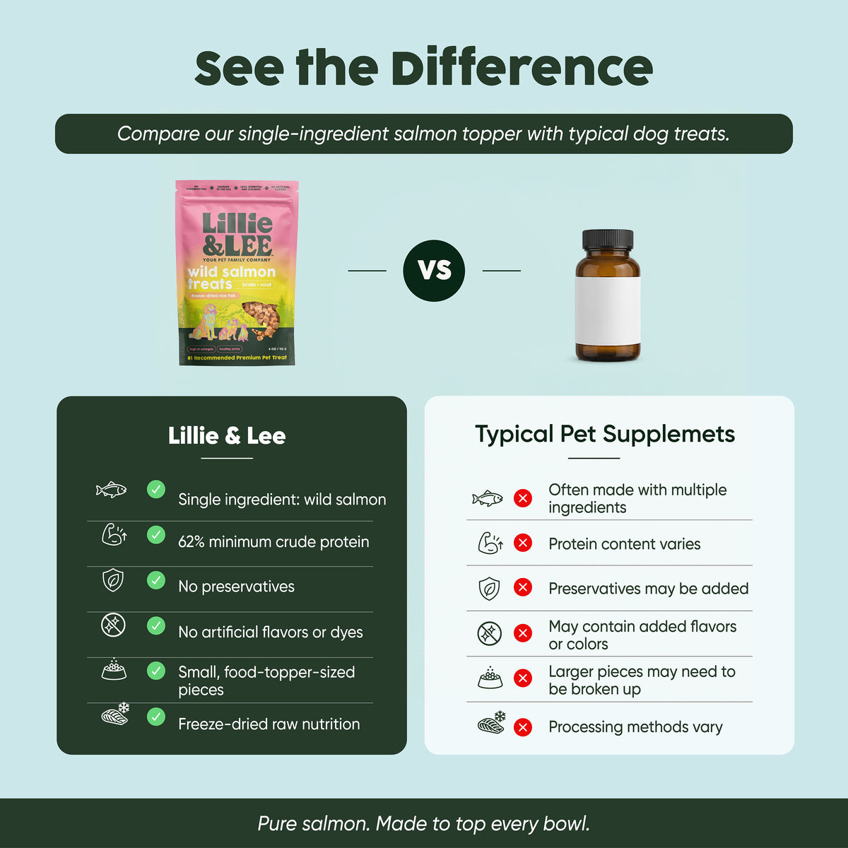 Wild Salmon Food Topper Treats | Brain + Coat