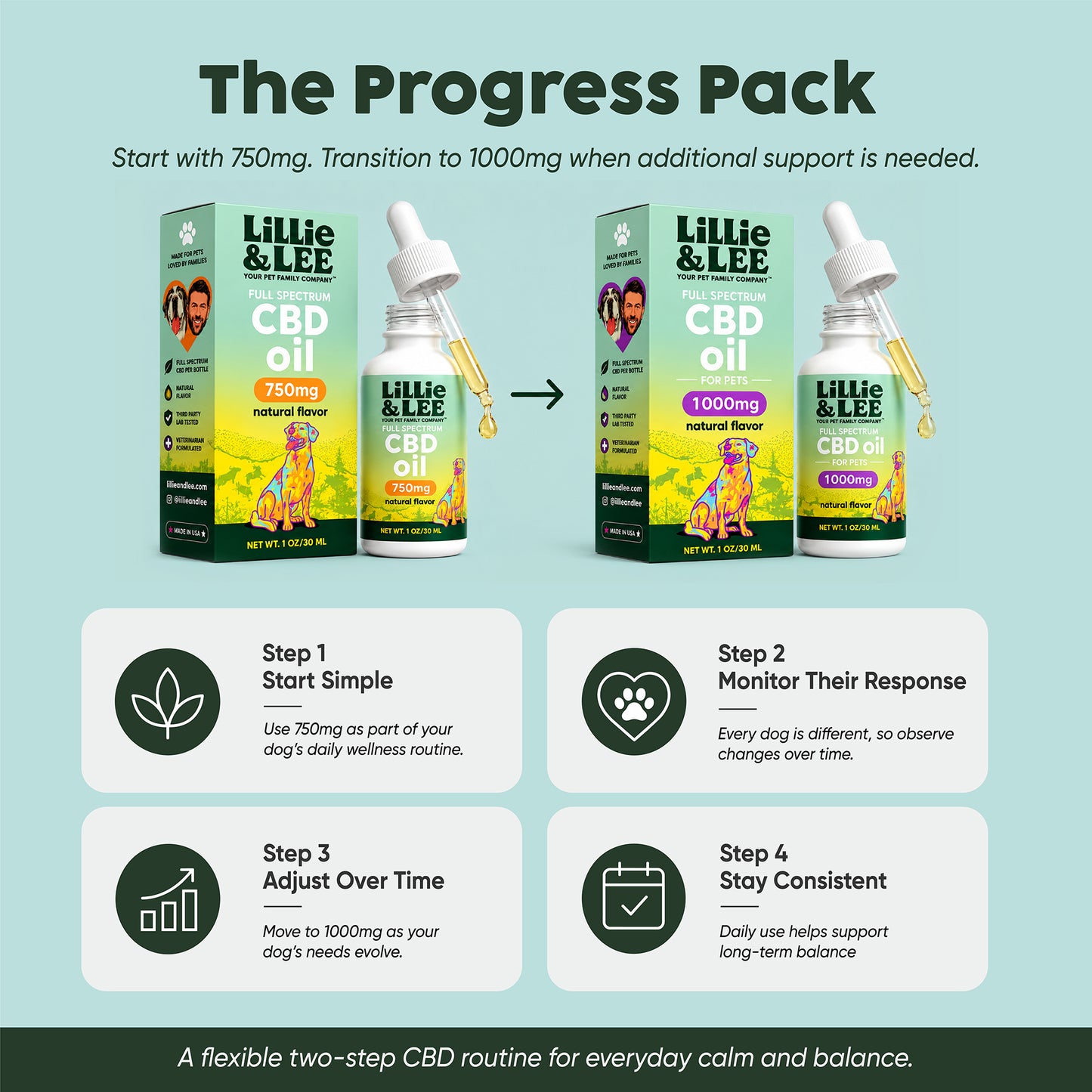 The Progress Pack - for Pets
