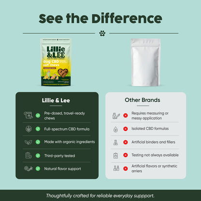 CBD Soft Chews | Calm + Comfort - for Pets