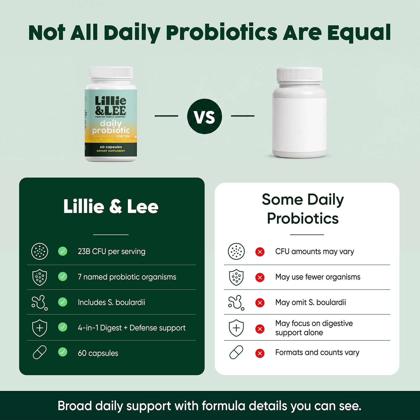 Daily Probiotic | Digest + Defense
