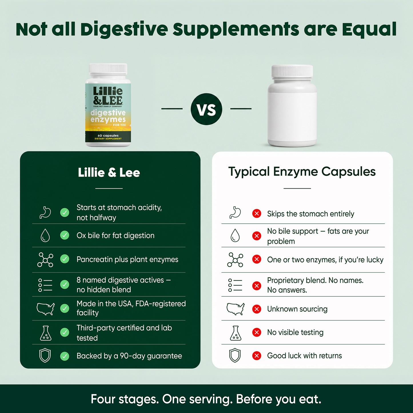 Digestive Enzymes | Digest + Comfort