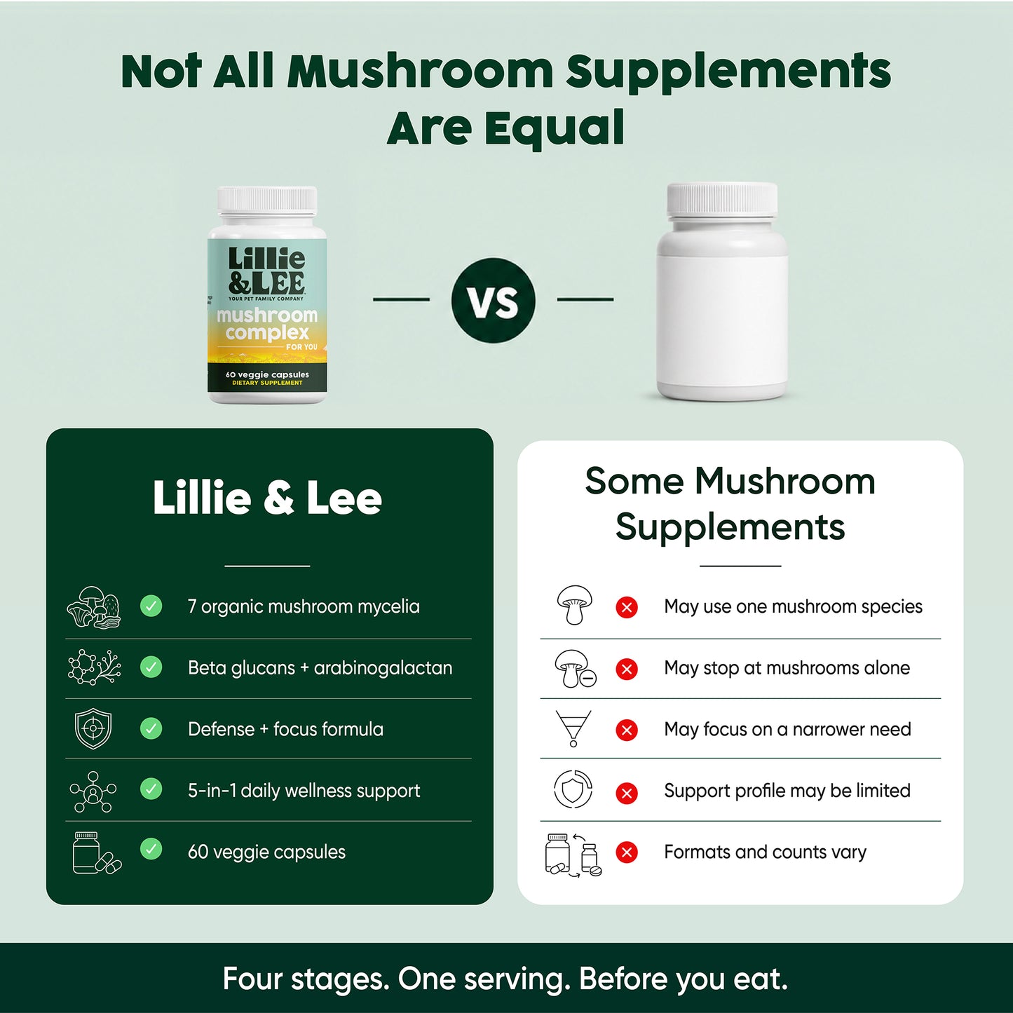 Mushroom Complex Supplement | Defense + Focus