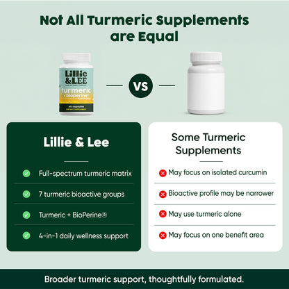 Turmeric | Inflammation + Repair